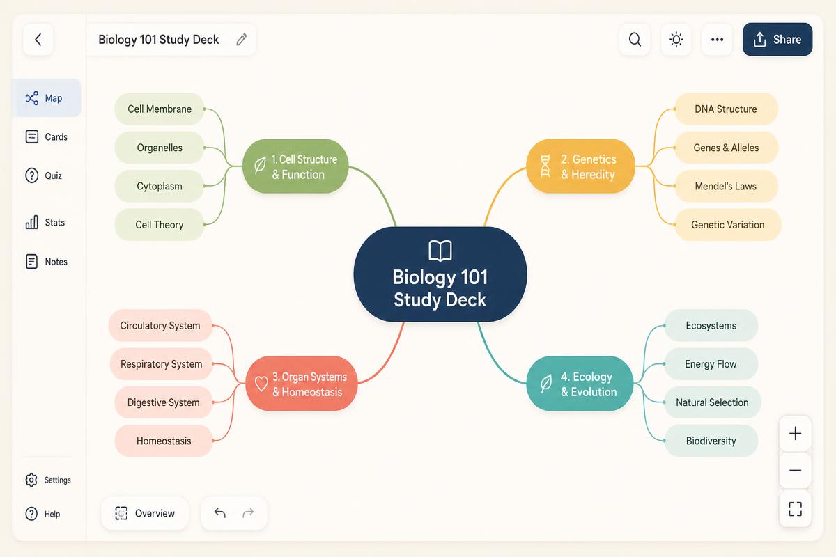 Interactive AI mind map generated from a QuickCards flashcard deck, with a central deck node branching into colour-coded topics